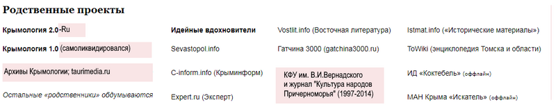 Файл:Родственные Крымологии проекты и организации vers2.png